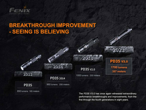 LED-Taschenlampen - Fenix - Taktische LED-Taschenlampe wiederaufladbar - 1700 Lumen - 2600 mAh - Schwarz - PD35 V3.0