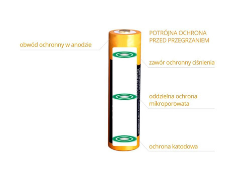 Batterien - Fenix - 18650 2600mAh 3,6V Li-Ion Akku - ARB-L18-2600