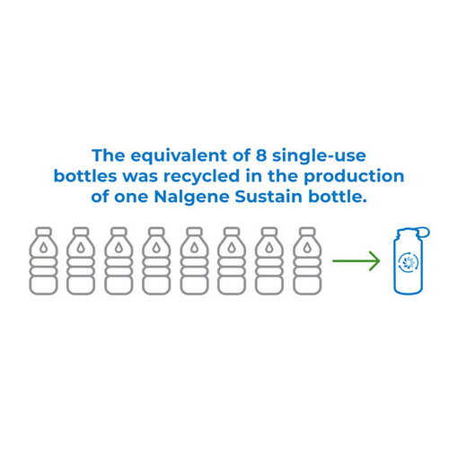 Outdoor - Nalgene - 32 oz Wide Mouth Sustain Flasche - 63 mm Kappe - 1.1L - Grau - 2020-1532 - Wasserbehälter & Feldflaschen