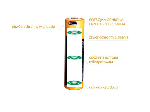 Outdoor - Fenix - 21700 5000 mAh 3,6 V Li-Ion-Akku - USB-C - ARB-L21-5000U - Batterien